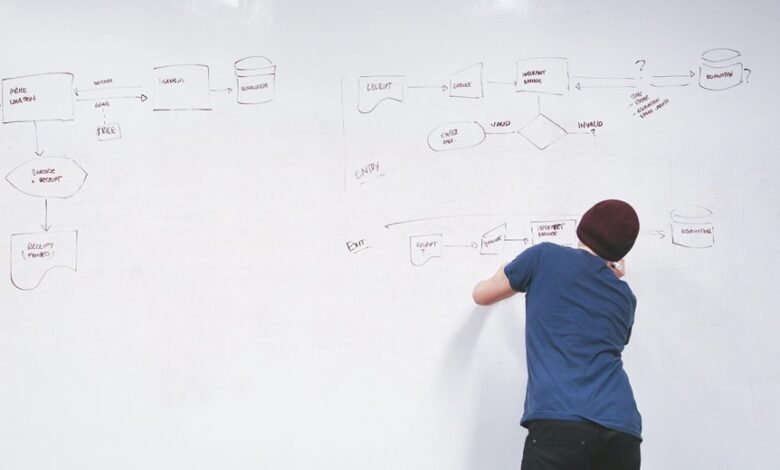 business growth strategy plan